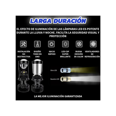 Focos Led Y6 Lupa H4 100W - Focos led